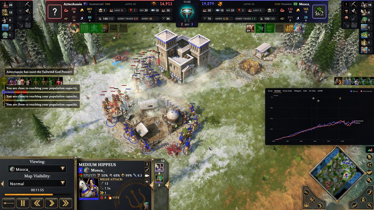 Obelisk running over a live Age of Mythology: Retold match. A broadcast bar spans the top of the screen with both players' resources, villager and fishing counts, worker efficiency, army value and army trade ratio, either side of a match clock and series score. A live income chart is docked at the lower right.